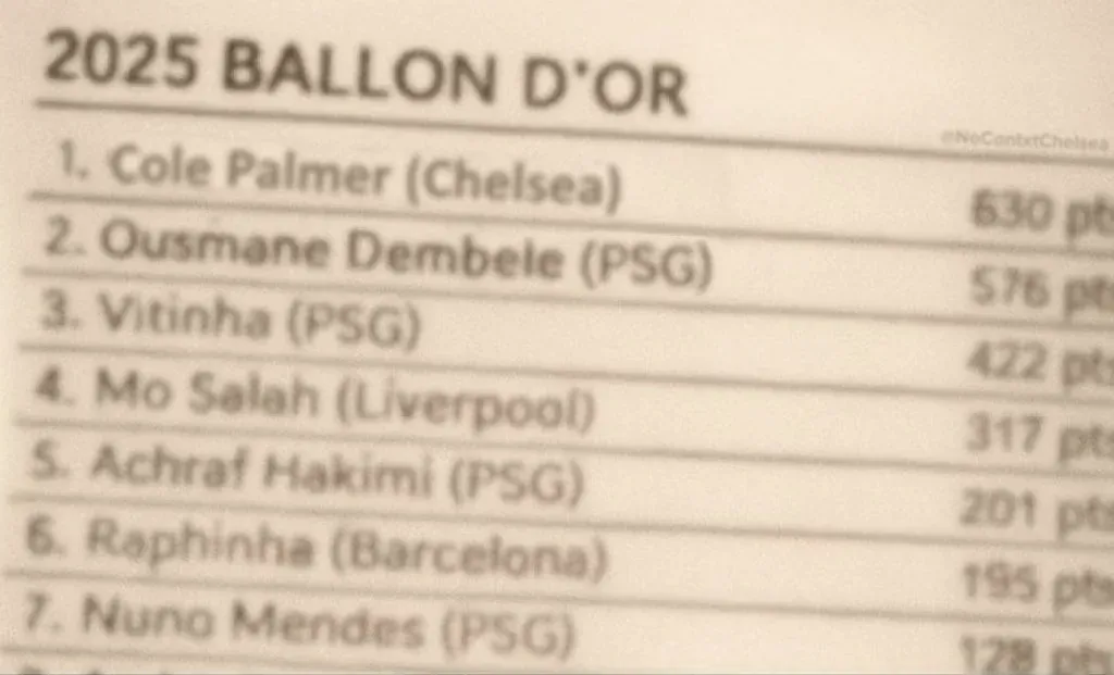 Lista da Bola de Ouro que repercute na web