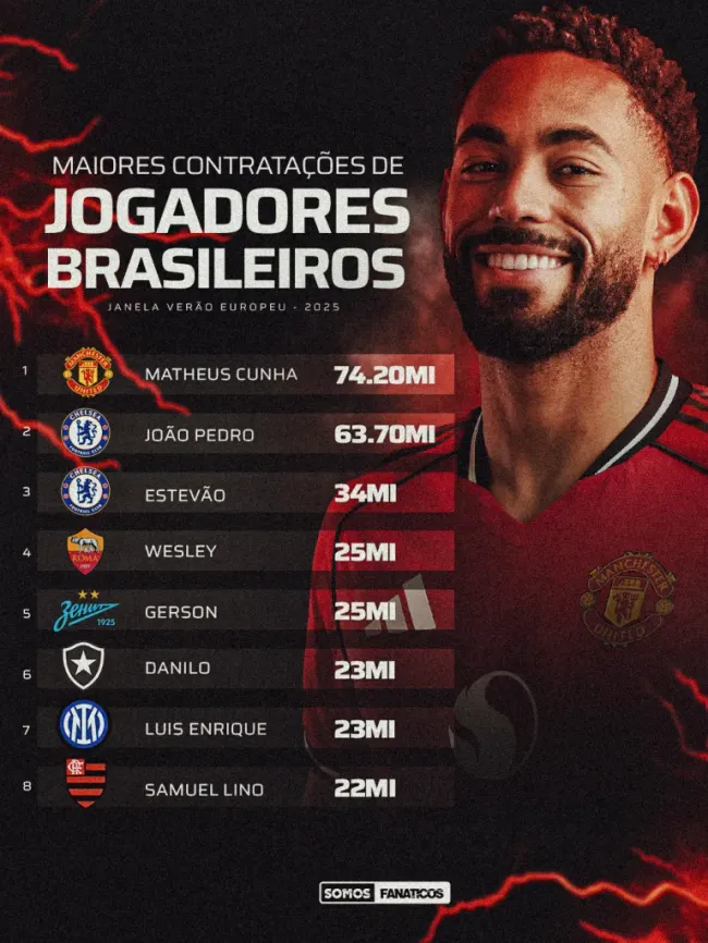 Foto: Somos Fanáticos