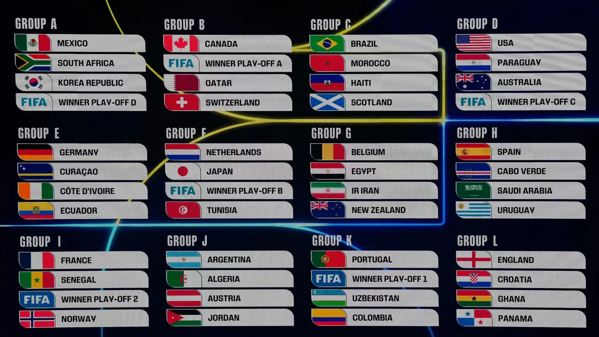 Grupos Copa do Mundo 2026