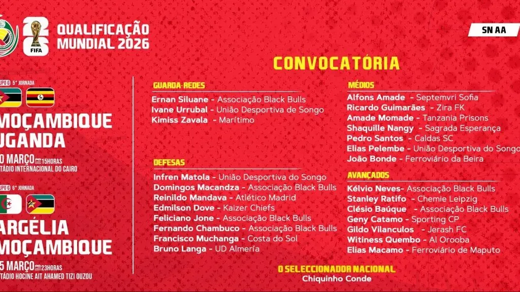 Moçamnique preprara jogos contra o Uganda e Argélia. Fotos: FMF.