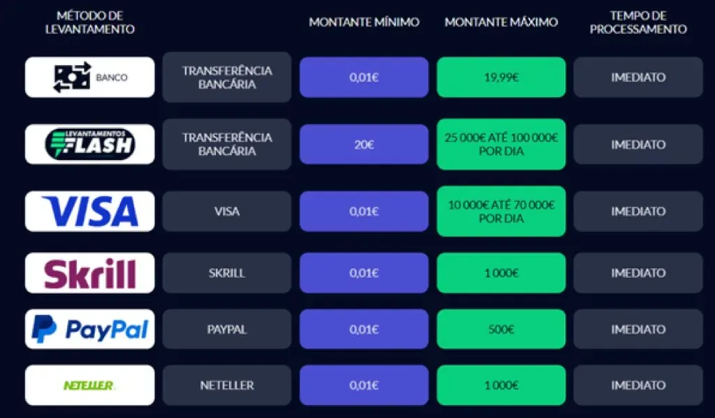 Solverde payment