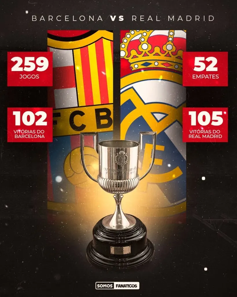 Histórico entre Barcelona e Real Madrid. Arte: Somos Fanáticos.