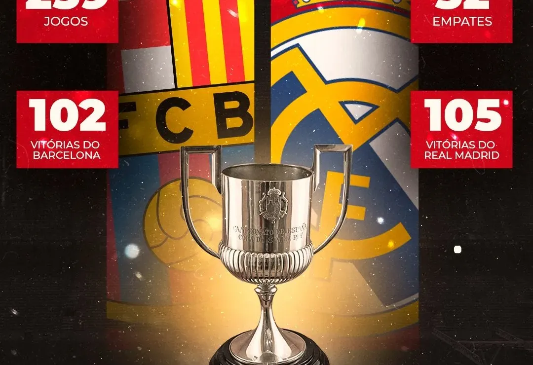 Os dados do histórico entre culés e merengues. Infografia: Somos Fanáticos.