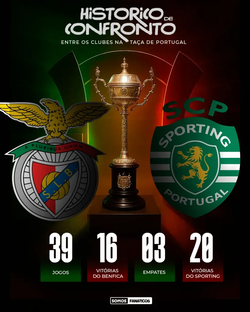 Histórico entre Benfica e Sporting na Taça de Portugal. Arte: Somos Fanáticos.