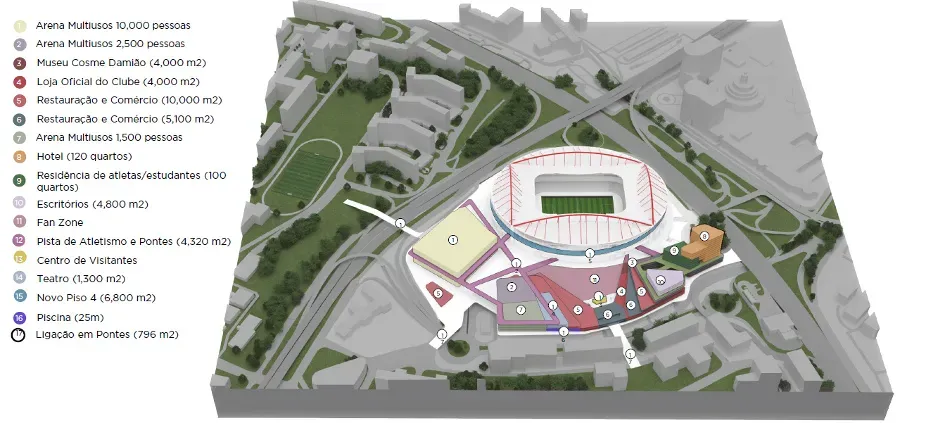 Projeto do Benfica District. Foto: SL Benfica