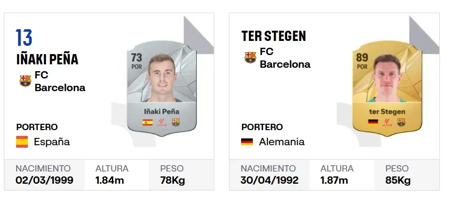 Ter Stegen aparece sem número no Barcelona. Foto: reprodução site oficial La Liga
