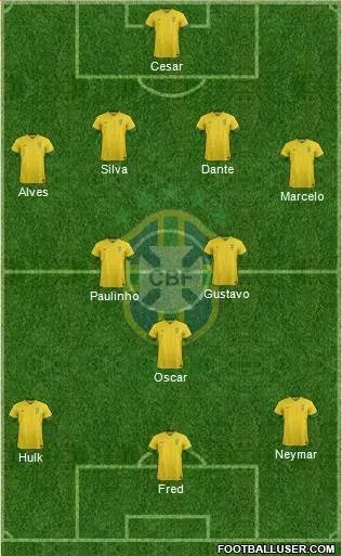 LIKELY BRAZIL XI FOR 2014 WORLD CUP