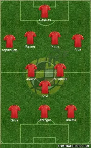 Likely Spain XI For 2014 World Cup