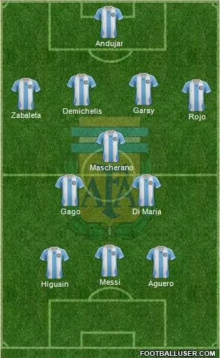 LIKELY ARGENTINA XI FOR 2014 WORLD CUP