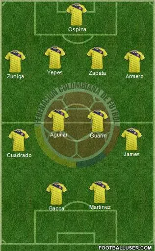 LIKELY COLOMBIA XI FOR THE WORLD CUP