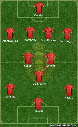 LIKELY BELGIUM XI FOR 2014 WORLD CUP