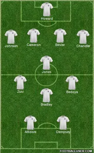 Likely United States XI For 2014 World Cup