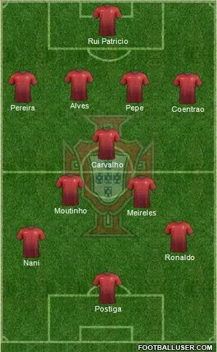 LIKELY PORTUGAL XI FOR WORLD CUP