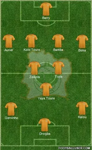 LIKELY IVORY COAST XI FOR 2014 WORLD CUP
