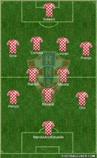 Likely Croatia XI For 2014 World Cup