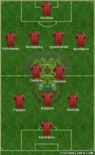 Likely Russia XI For 2014 World Cup