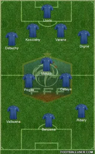 Likely France XI For 2014 World Cup
