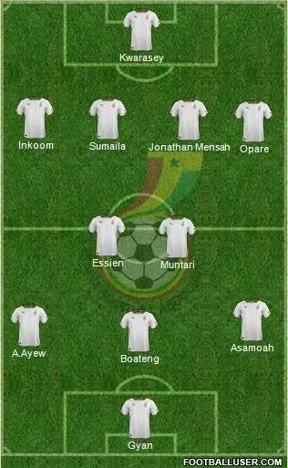 Likely Ghana XI For 2014 World Cup