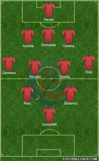 LIKELY COSTA RICA XI FOR 2014 WORLD CUP