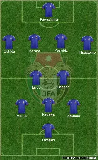 LIKELY JAPAN XI FOR 2014 WORLD CUP