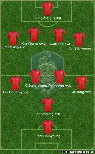 Likely South Korea XI For 2014 World Cup