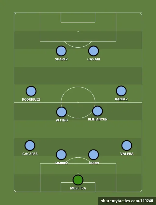 Uruguay Preview: World Cup 2018