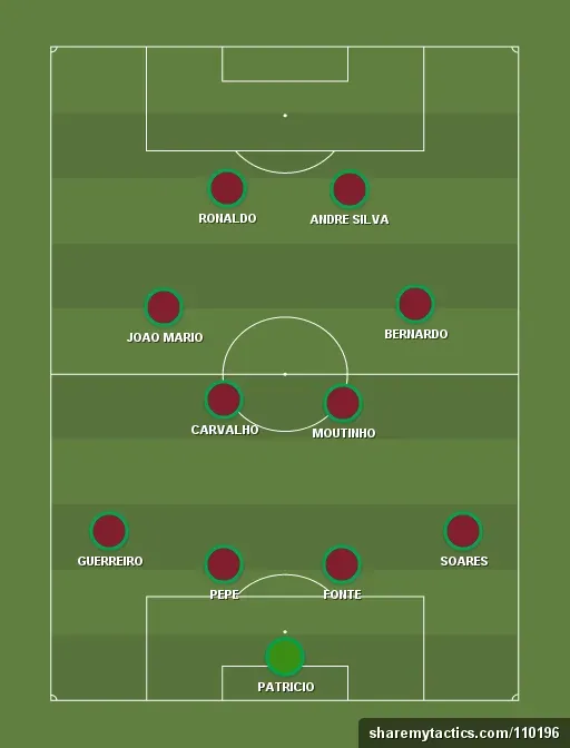 Portugal Preview: World Cup 2018