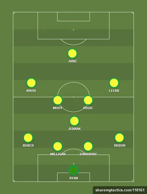 Australia Preview: World Cup 2018