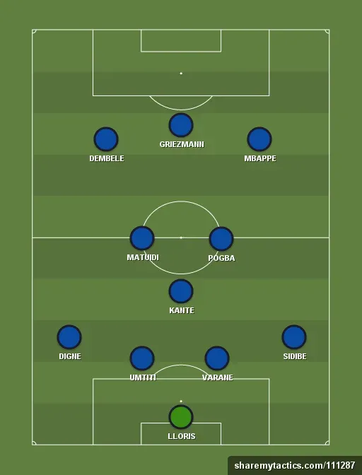 France Preview: World Cup 2018