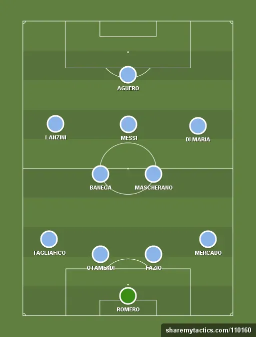 Argentina Preview: World Cup 2018