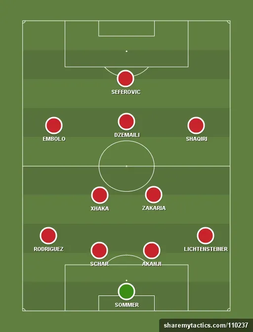 Switzerland Preview: World Cup 2018