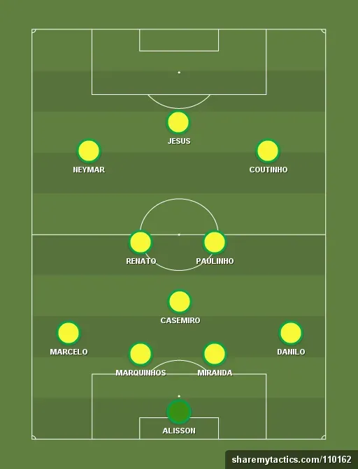 Brazil Preview: World Cup 2018