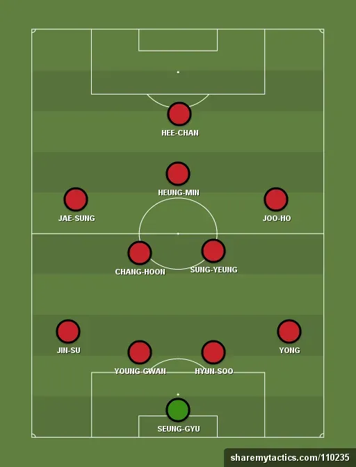 South Korea Preview: World Cup 2018