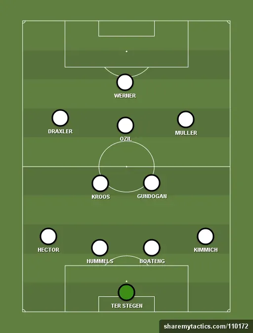 Germany Preview: World Cup 2018