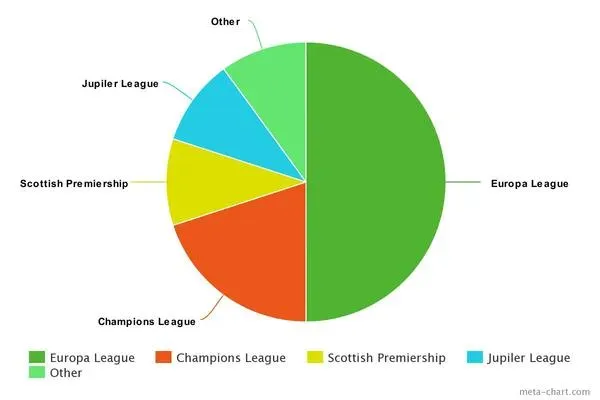 Channels broadcasting soccer leagues