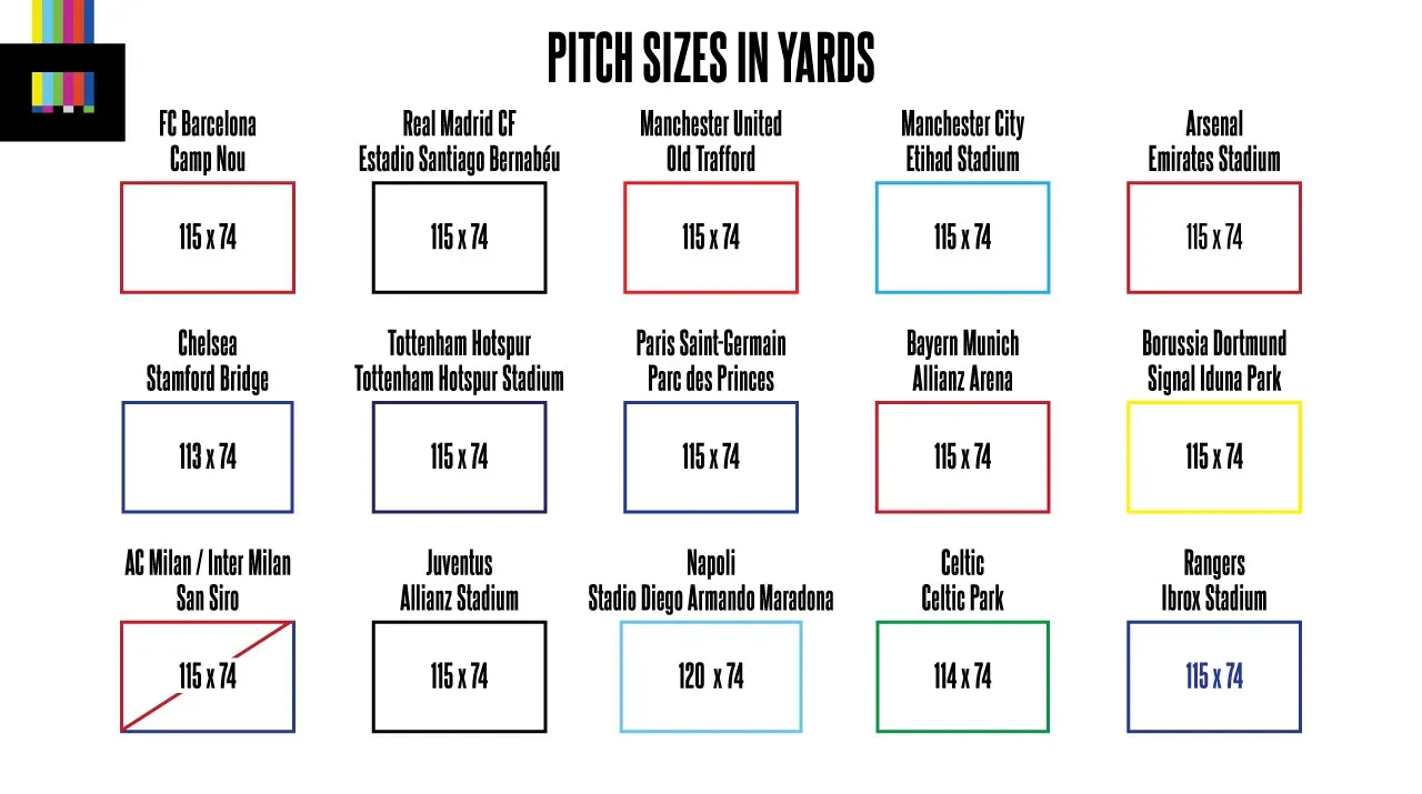 Pitch Sizes in Europe