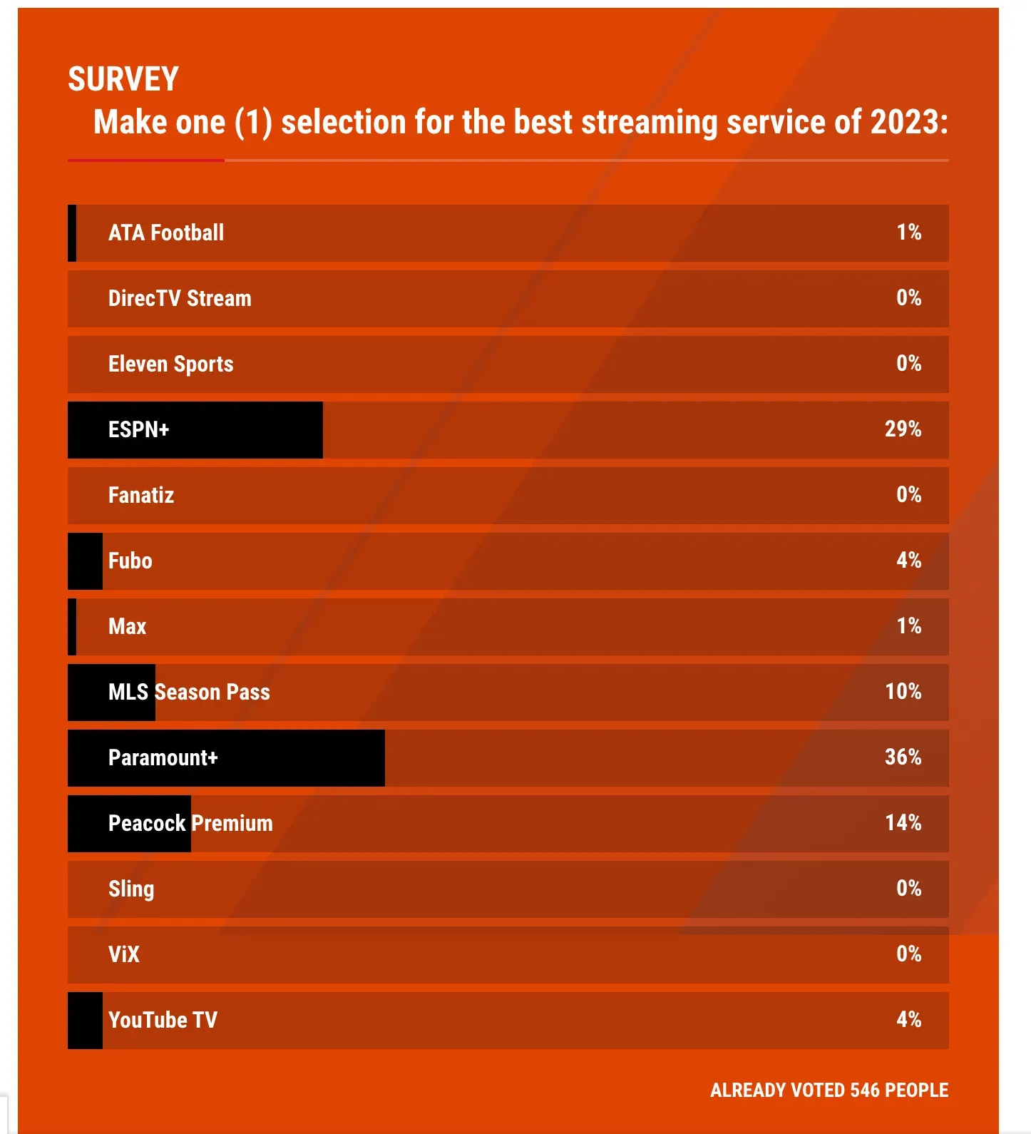 Best streaming 2025 service for football