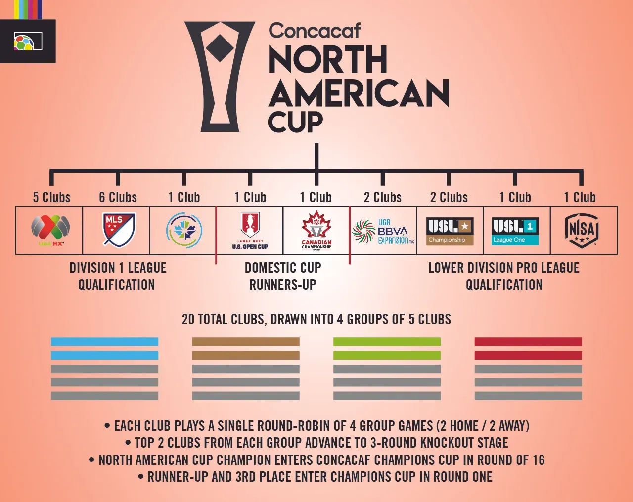CONCACAF North American Cup
