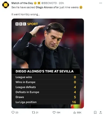 Alonso’s stats at Sevilla