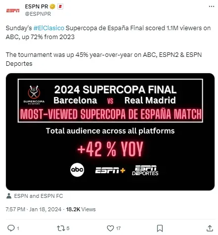 Figures for the Supercopa De Espana match