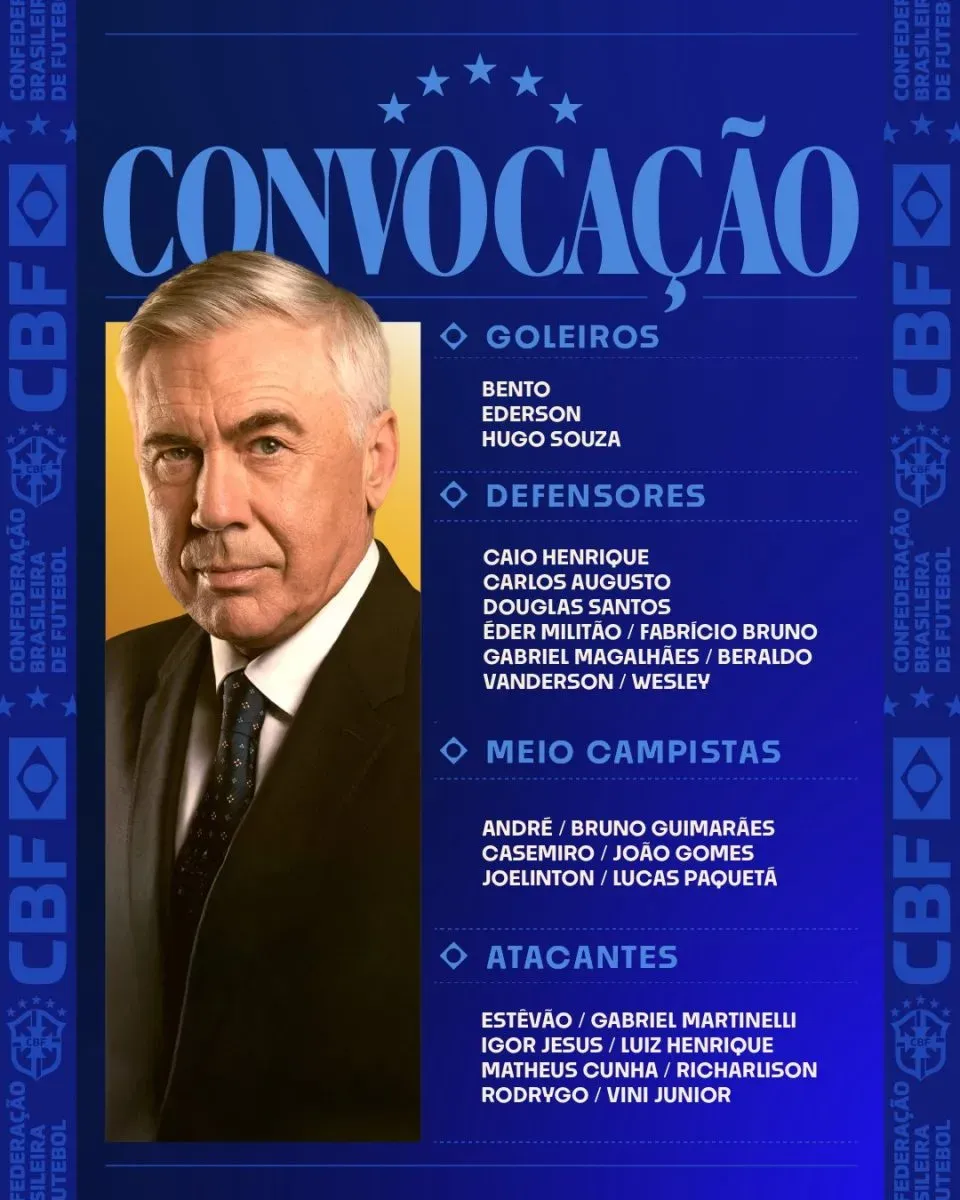 Brazil squad list for October's international break.