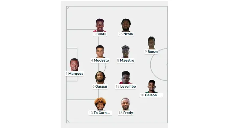 angola vs argentina lineup